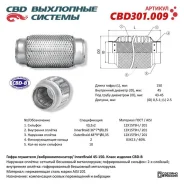 ����� ��������� 45 x 150 3�-������� Innerbraid CBD301009 CBD CBD301009 CBD301009 ����