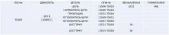 ����������� ��� /OSK ��� Toyota Dyna 2001-2003 Toyoace Hilux 1997-2006; T016B; T016 T016K T016X OSK OSKT016BRA T016B ����