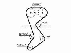������ ��� Gates T265 T265 ����