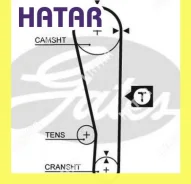 ������ ��� Gates 5274XS 5274XS ����