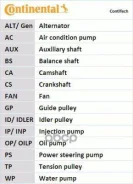 ������ ��� Toyota Cressida 92-93/ Lexus IS 200/300 (1999-2005 1032 [178Contitechct876] CT876 ����