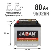 Japan Star. 80��.�., D26, 680��., ������ (������), ������������ ����� ����