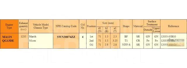 ������ ��������� NPR STD SWN30074ZZSTD ����