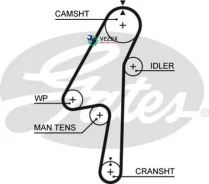 ������ ��� Volvo S60 2.4D 01-, S80 2.4D 01-, V70 2.4D 01- 132x28 Gates 5580XS 5580XS ����
