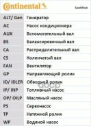 ������ ��� Chrysler Voyager/Caravan (1996-2001) + Volga Siber [178Contitechct982] CT982 ����