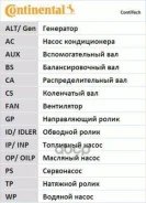 ������ ��� Renault CLIO / Megane / Laguna [178Contitechct1179] CT1179 ����