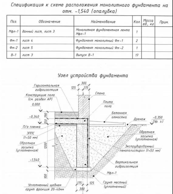 ������ ���� ������� 100�2 ���������. �� 100 ��. �., 1 ����, 3 �������, ����� ����