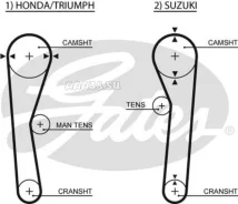 ������ ��� Gates 5019 41084�3/ 4 5019 ����