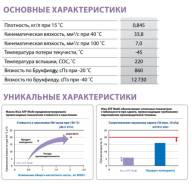 Kixx ATF Multi. ATF (��� ����), �������������, 1��. ����