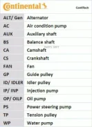 ������ ��� Contitech CT828 Continental CT828 CT828 ����