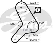 ������ ��� Gates ���. 5299 (8595-15299) 5299 ����