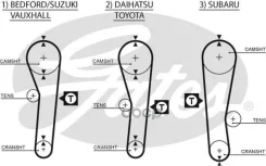 ������ ��� Gates ���. 5043 41088x3/ 4 5043 ����