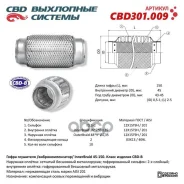 ����� ��������� Innerbraid 45-150 (����� CBD-B) AISI 201. CBD ���. CBD301.009 CBD301009 ����