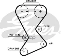 ������ ��� Chrysler Sebring 2.0 2001-2007 Gates ���. t246 T246 ����