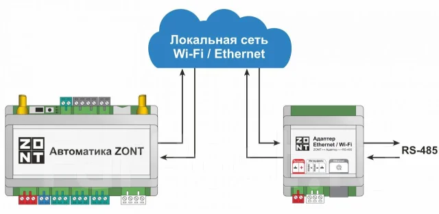 ������� Ethernet / Wi-Fi ����