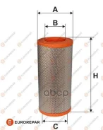 ������ ��������� Eurorepar ���. E147012 E147012 ����