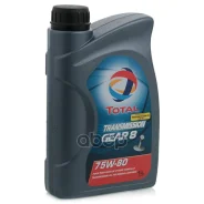 Total