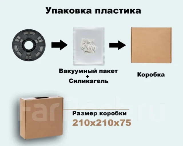 ������� TPU. ��� ����� �� ������������ ����