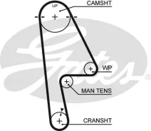 ������ ��� Gates 5529XS 76103x22 HSN 5529XS ����