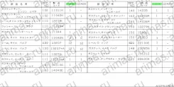 ����� ��������� 10101-AA525 10101AA525 ����