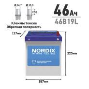 Nordix