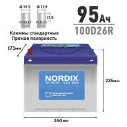 Nordix
