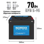 Nordix