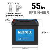 Nordix