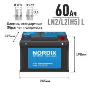 Nordix