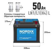 Nordix
