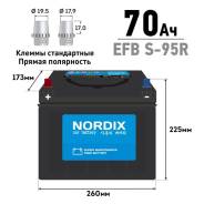 Nordix