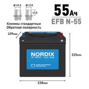 Nordix