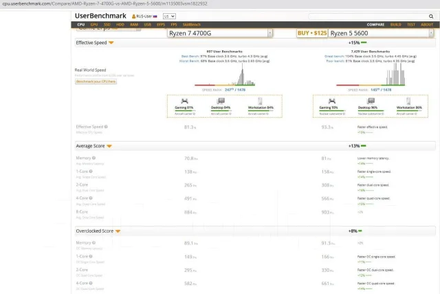 AMD Ryzen 5 5600 ����