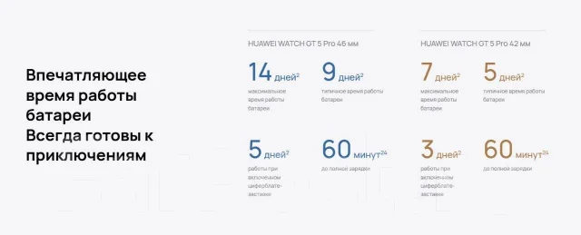 Huawei Watch GT 5 Pro. GPS, NFC, IP68 ����