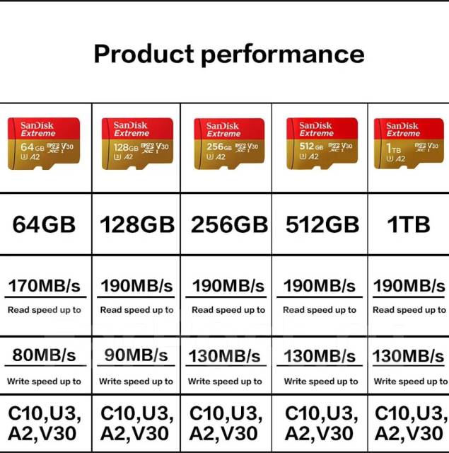 MicroSD. 1 000,  microSD 