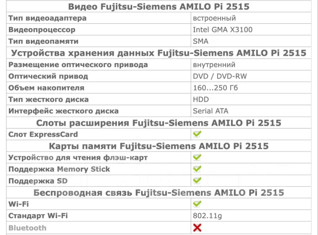 Fujitsu Siemens Amilo. 15.4", 1,8����, ��� 2048 ��, ���� 160���, WiFi: 1 ����