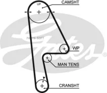 ������ ��� Gates 5529XS 76103x22 HSN 5529XS ����