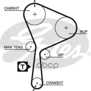 ������ ��� Volvo S40/V40 1,9D -04 76132x26 HSN [178Gates5552XS] 5552XS ����