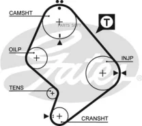 ������ ��� Gates 5214XS 129x31 5214XS ����