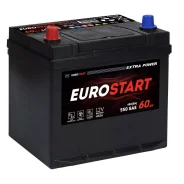 Eurostart