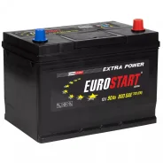 Eurostart