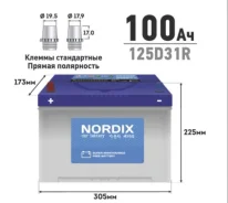 Nordix. 100��.�., D31, 830��., ������, ������������ ����� ����