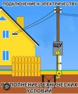 ������� ����������������. ����