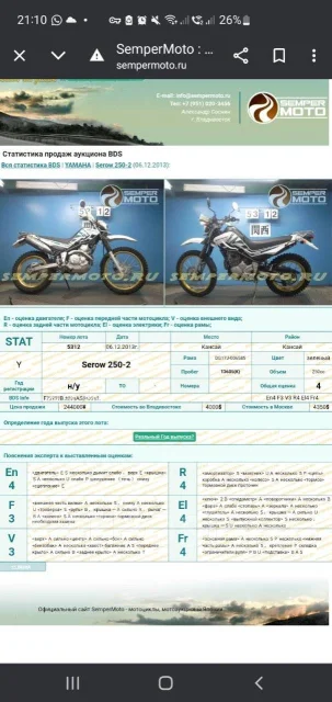 Yamaha XT 250. 250����. ��., ��������, ���������, ������ �� �� ����