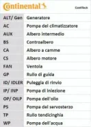 ������ ��� Contitech CT631 Mitsubishi: MD009667 MD113561 XD009277 MD009666 MD009277 XD113561 XD009666 Mitsubishi Colt Lancer (A7_). Mitsubishi Colt CT...