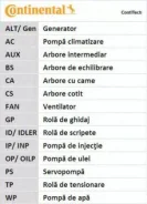 ������ ��� Contitech CT526 Opel: 90108360 090108360 636371 636361 90352379. Vauxhall: 636371 90352379 90108360 Opel Corsa A Tr (91_ 92_ 96_ 97_) CT526...