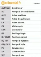 ������ ��� citroen ax peugeot 205 306 Contitech CT718 Citroen / Peugeot: 9753267680 081636 96140147 081642 081656 94560702 97522930 96029000 CT718 ���...