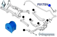 ������ �������������, ������ �������� ID=19 F017SV ������� F017SV ����
