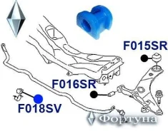 ������ �������������, �������� ��������, I. D-21�� F018SV ������� F018SV ����