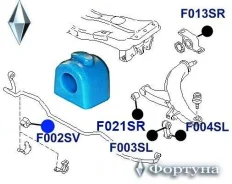 ������ �������������, �������� �������� ID=19 F002SV ������� F002SV ����